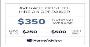 Image illustrating QR Codes For Appraiser Business