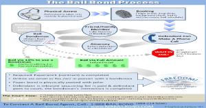 Image illustrating QR Codes For Bail Bonds Business