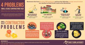 Image illustrating QR Codes For General Contractor Business