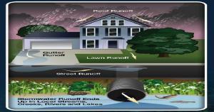 Image illustrating QR Codes For Gutter Installation Business