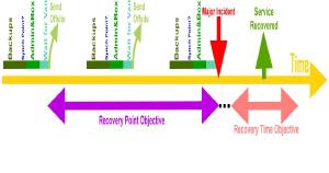 Image illustrating QR Codes For Rpo Business