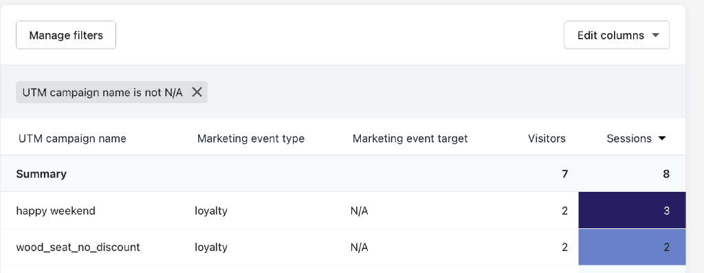 Screenshot showing utm campaign in list