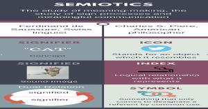 Image illustrating QR Codes on Infographs
